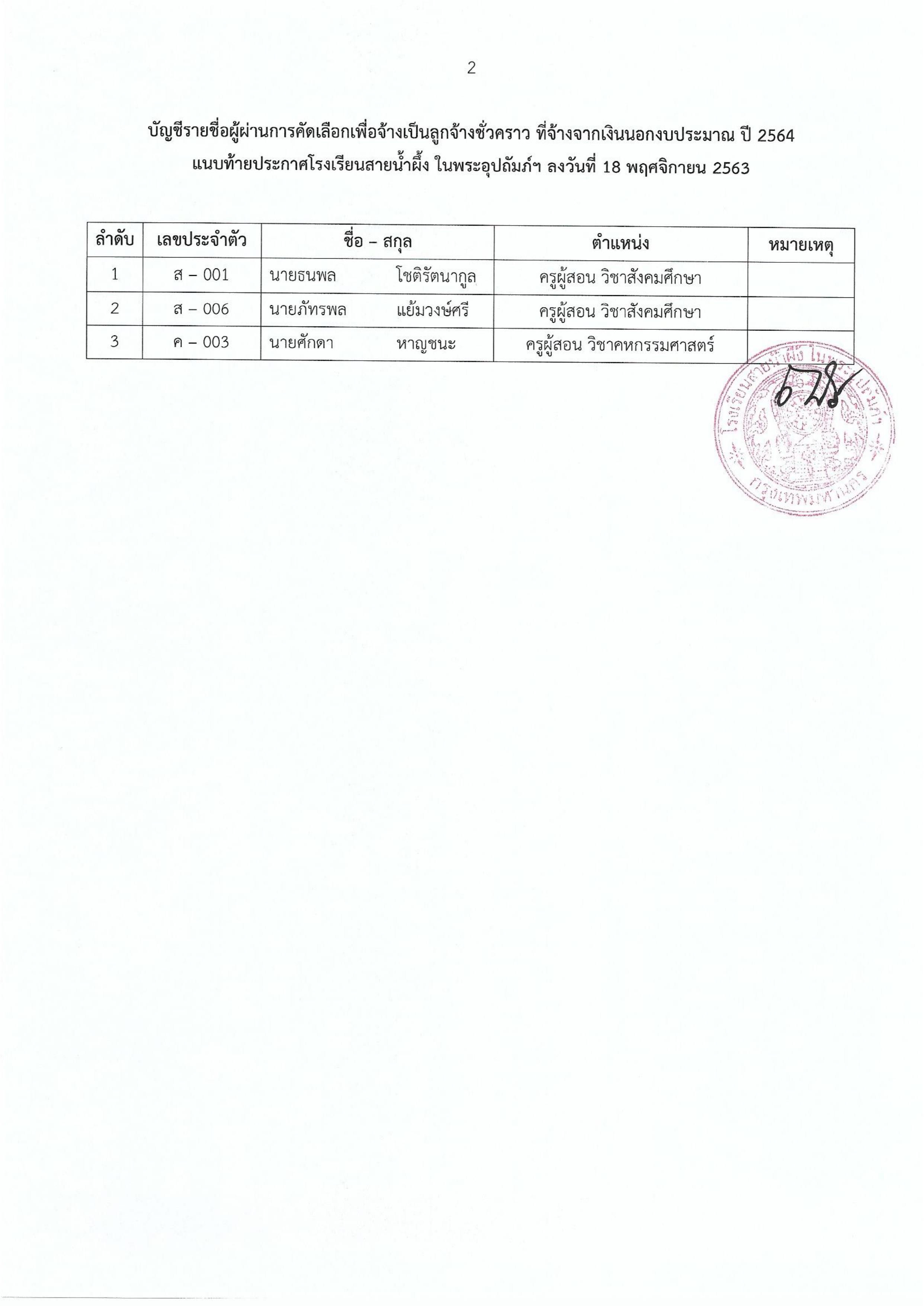 ประกาศผลการสอบคัดเลือกเป็นลูกจ้างชั่วคราว ตำแหน่งครูผู้สอน 02