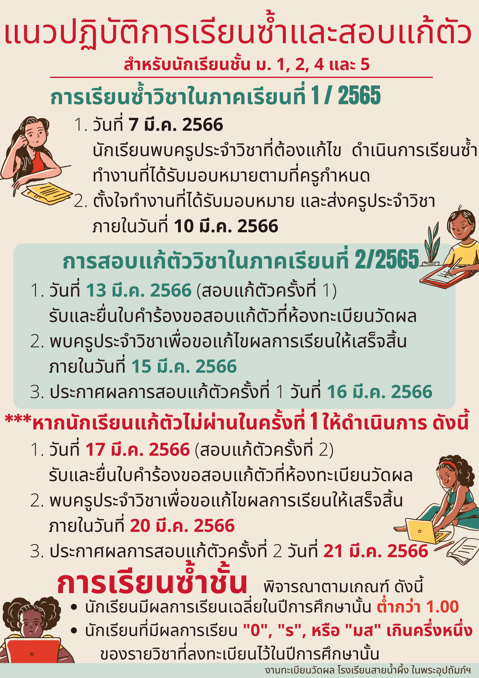 Writing Process Educational Poster 3
