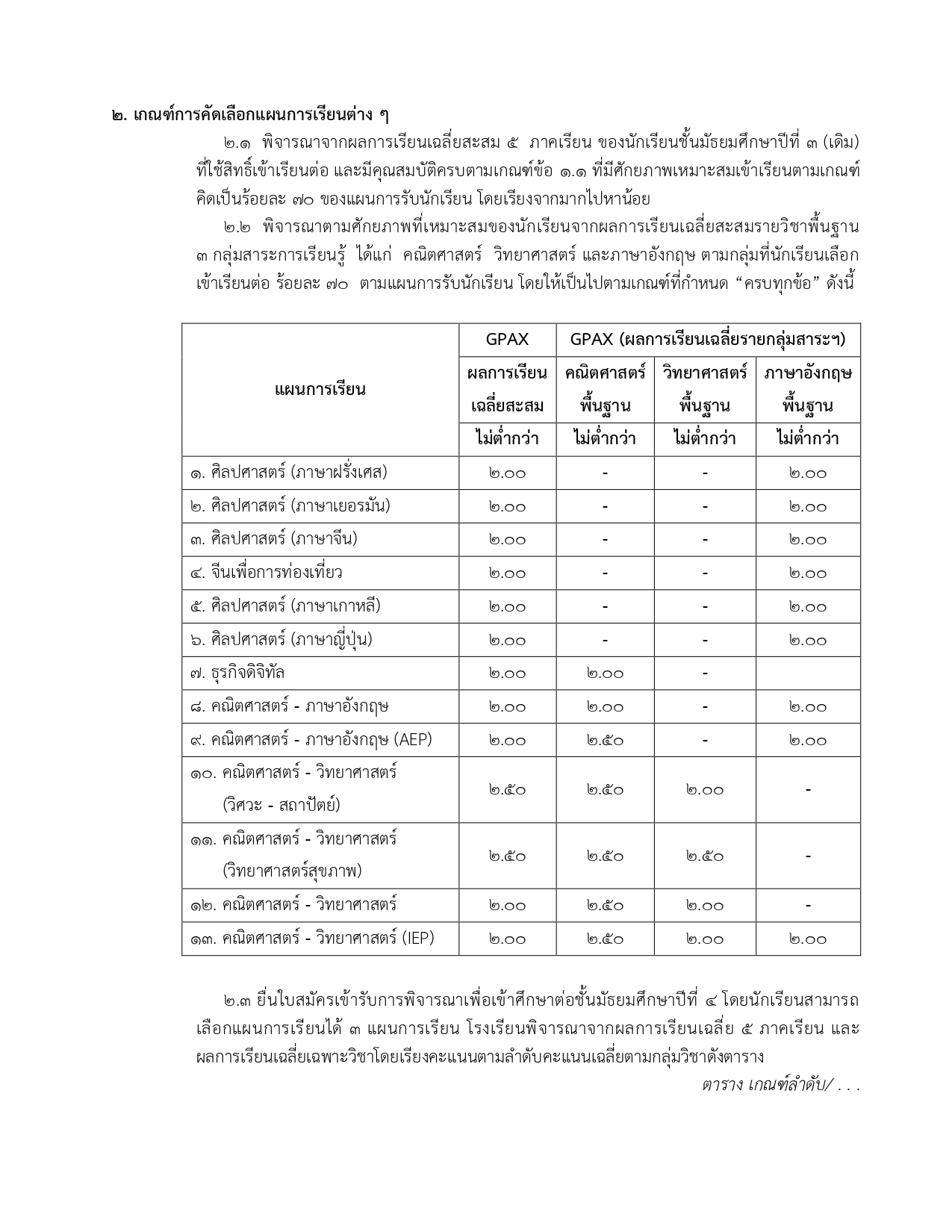 ประกาศโรงเรียนสายน้ำผึ้ง รับ ม.3 เดิม 2566 ผอ.ลงนาม page 0002